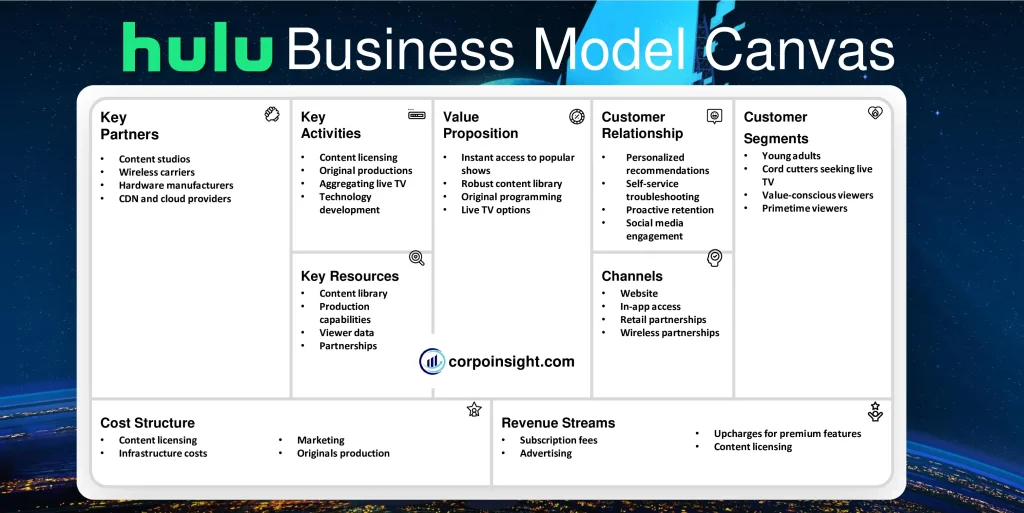 Hulu Business Model Canvas