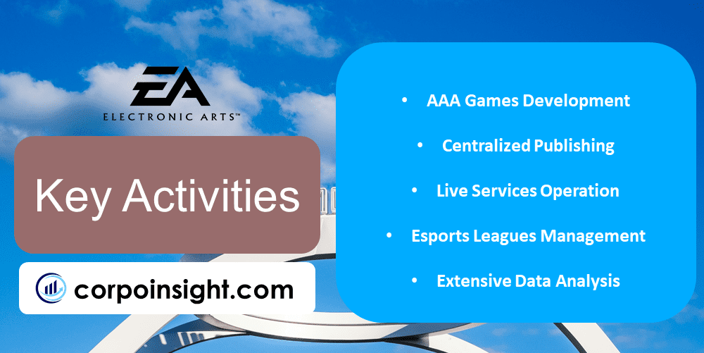 Key Activities of Electronic Arts