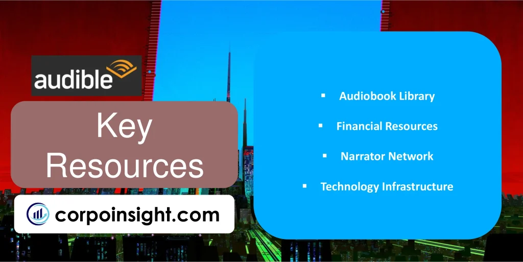 Key Resources of Audible
