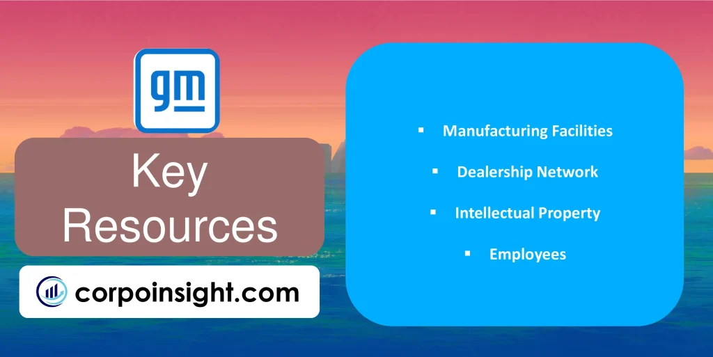 Key Resources of General Motors