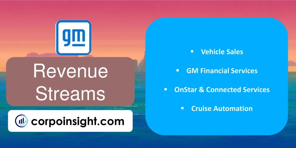 Revenue Streams of General Motors