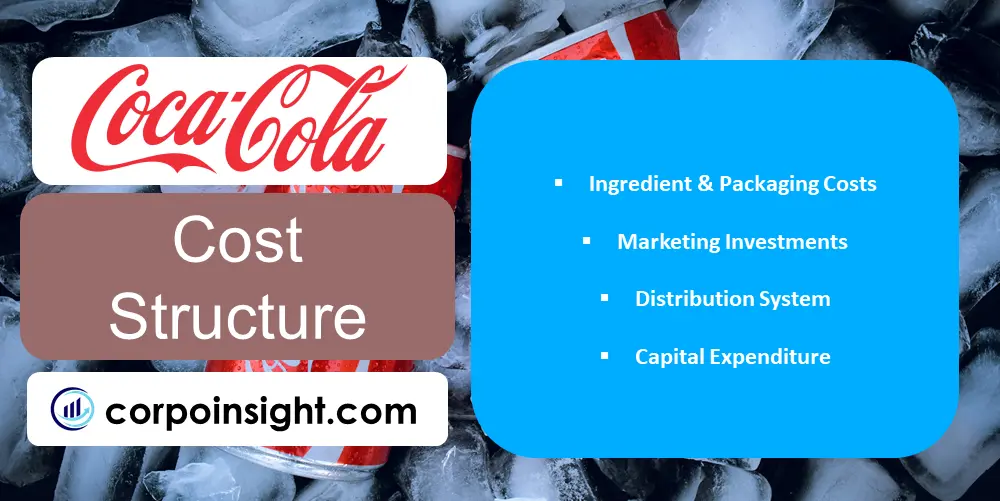 Cost Structure of Coca Cola