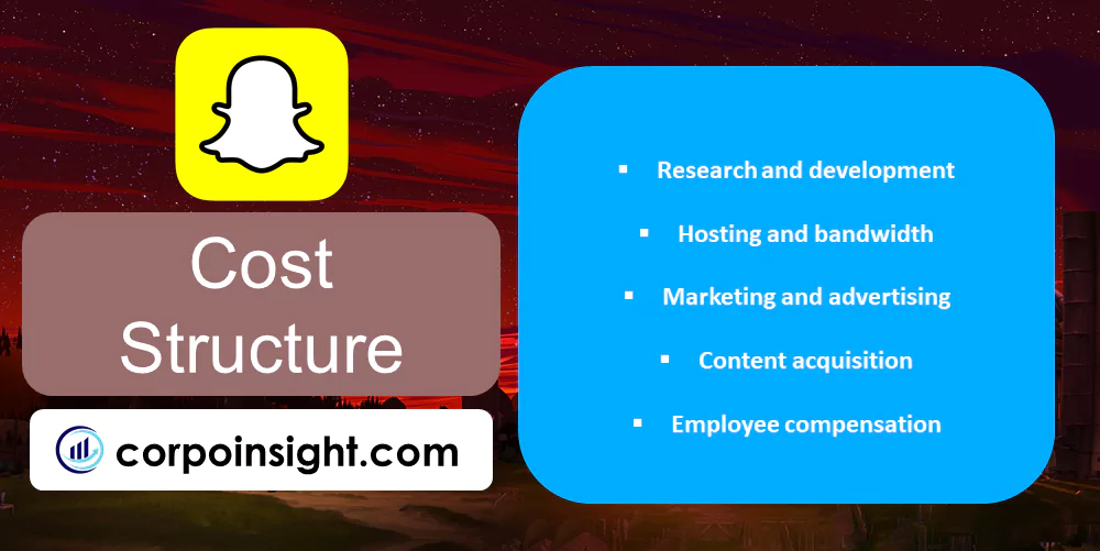 Cost Structure of Snapchat