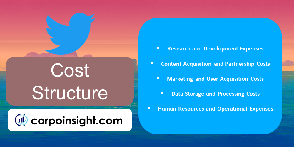 Cost Structure of Twitter