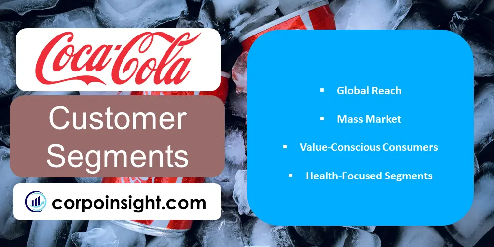 Customer Segments of Coca Cola