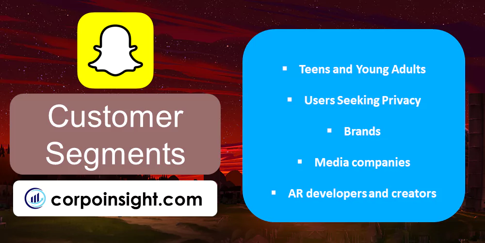 Customer Segments of Snapchat