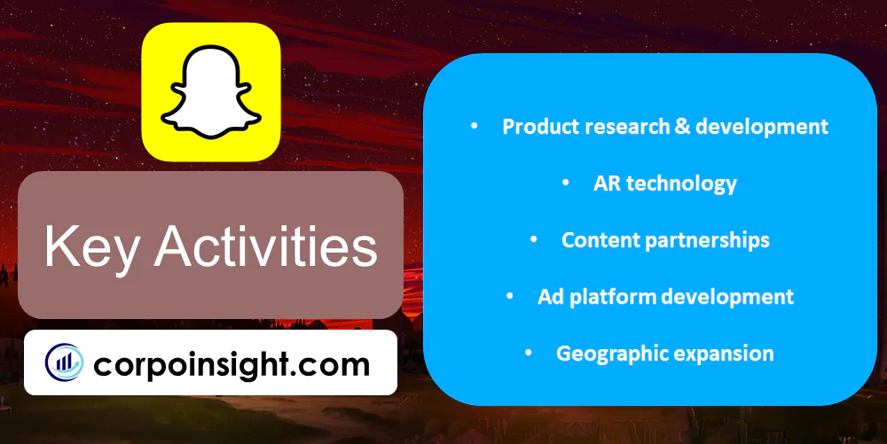 Key Activities of Snapchat