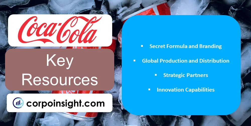 Key Resources of Coca Cola