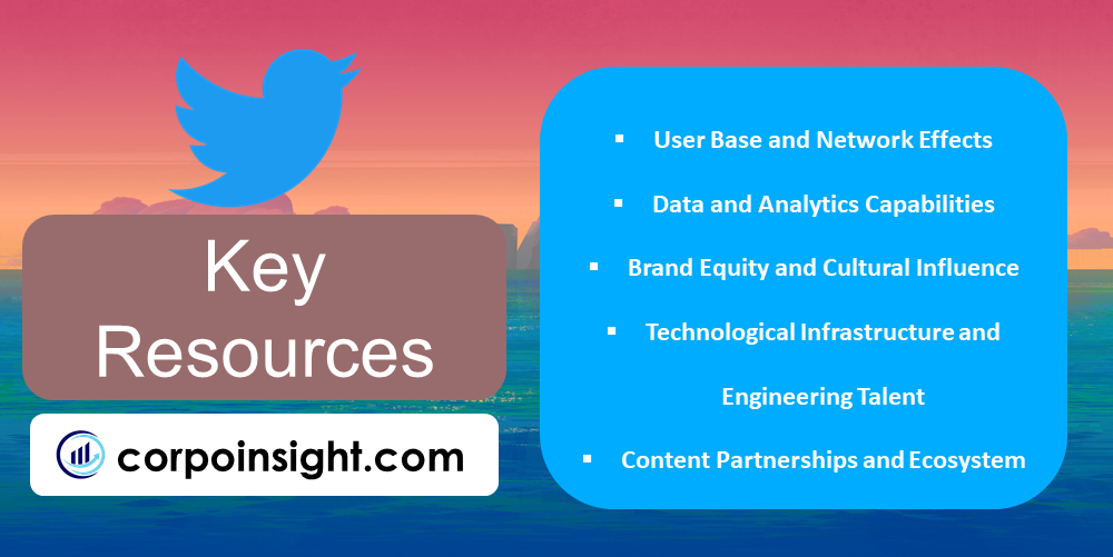 Key Resources of Twitter