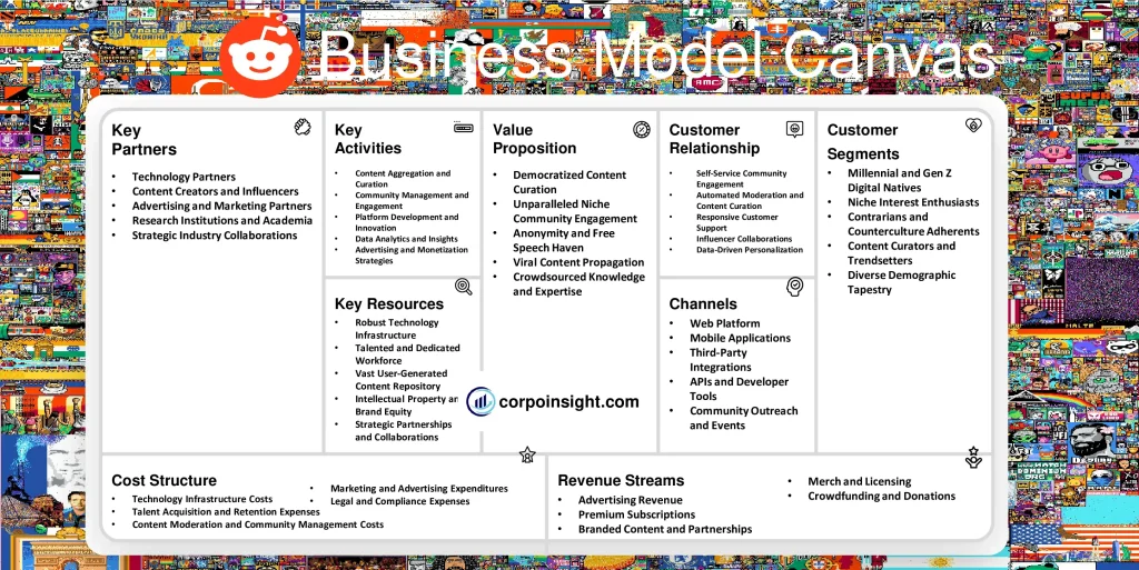 Reddit Business Model Canvas