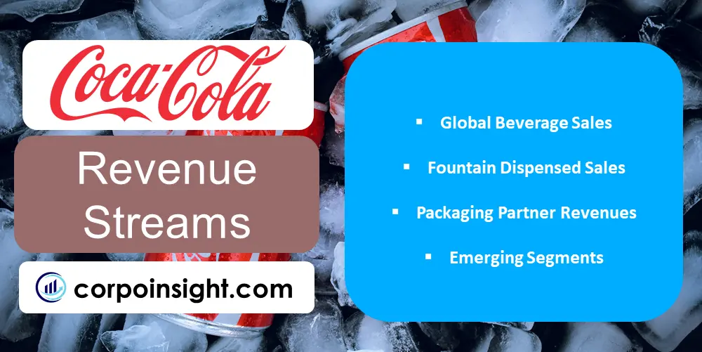 Revenue Streams of Coca Cola