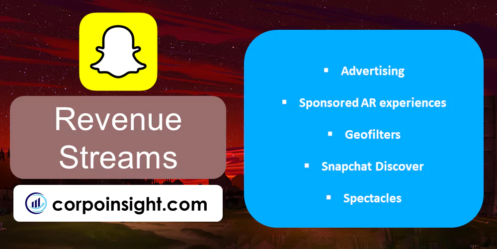 Revenue Streams of Snapchat
