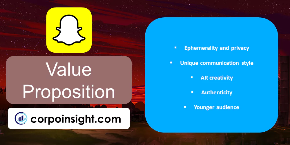 Value Proposition of Snapchat