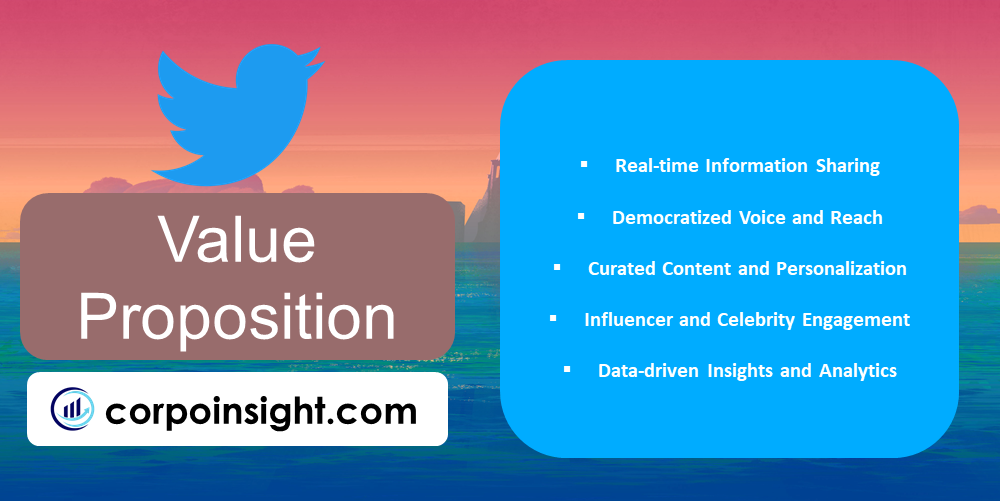 Value Proposition of Twitter