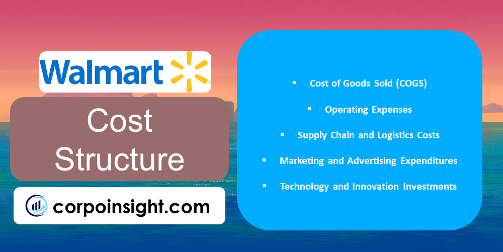 Cost Structure of Walmart