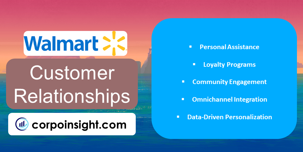 Customer Relationships of Walmart