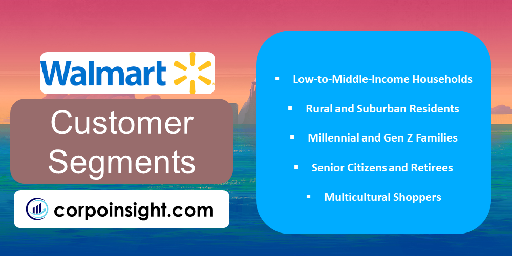 Customer Segments of Walmart