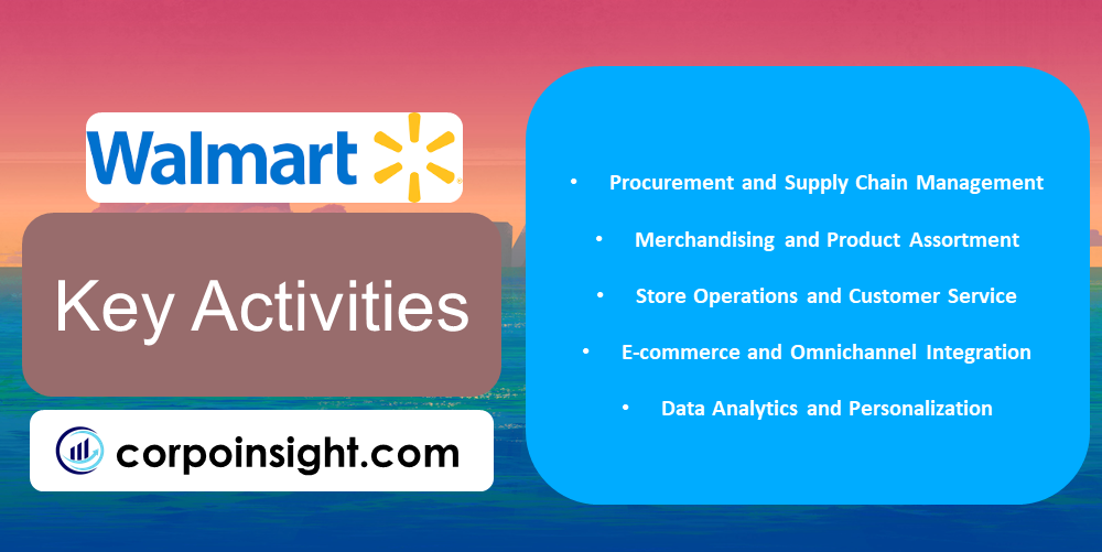 Key Activities of Walmart