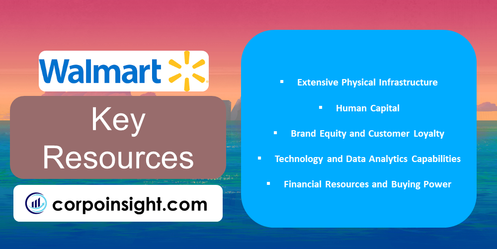 Key Resources of Walmart