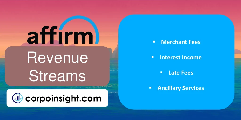 Revenue Streams of Affirm