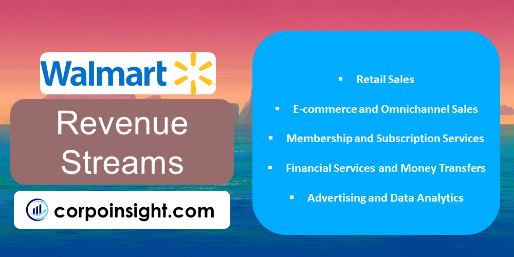 Revenue Streams of Walmart