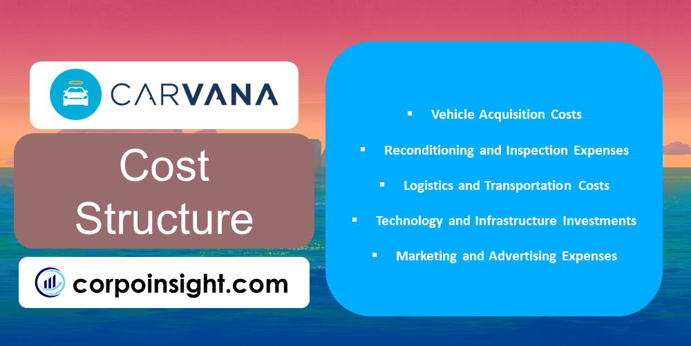 Cost Structure of Carvana