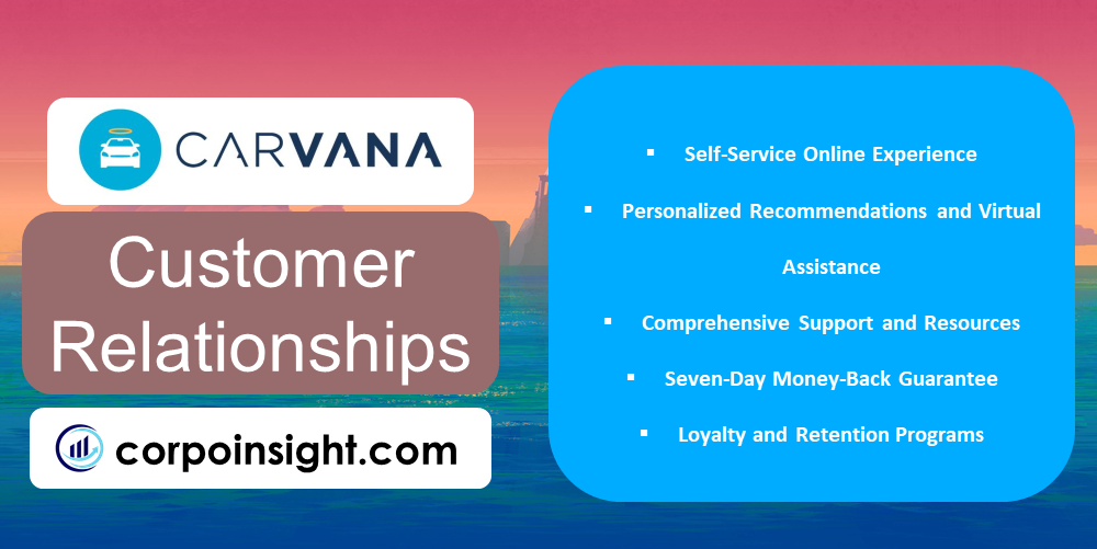 Customer Relationships of Carvana