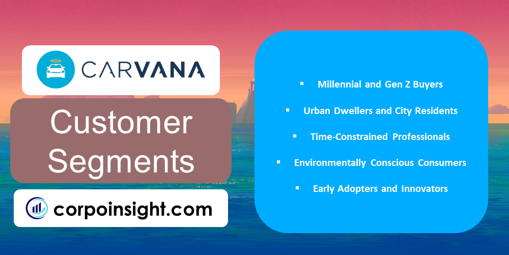 Customer Segments of Carvana