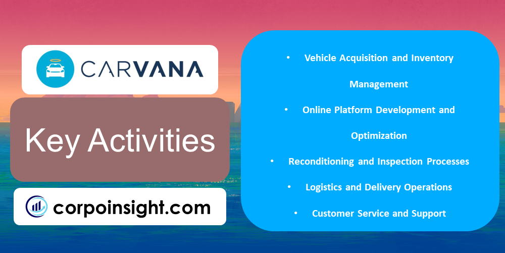 Key Activities of Carvana