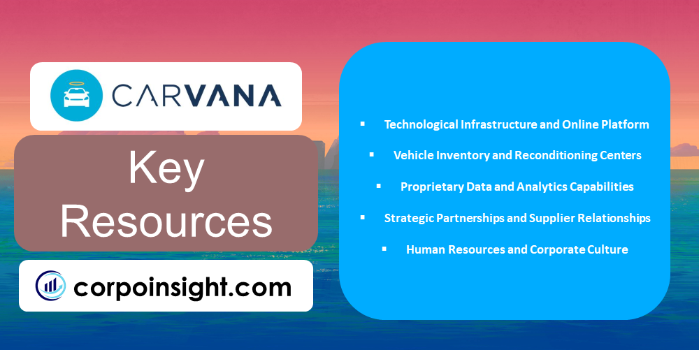 Key Resources of Carvana