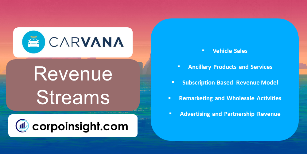 Revenue Streams of Carvana