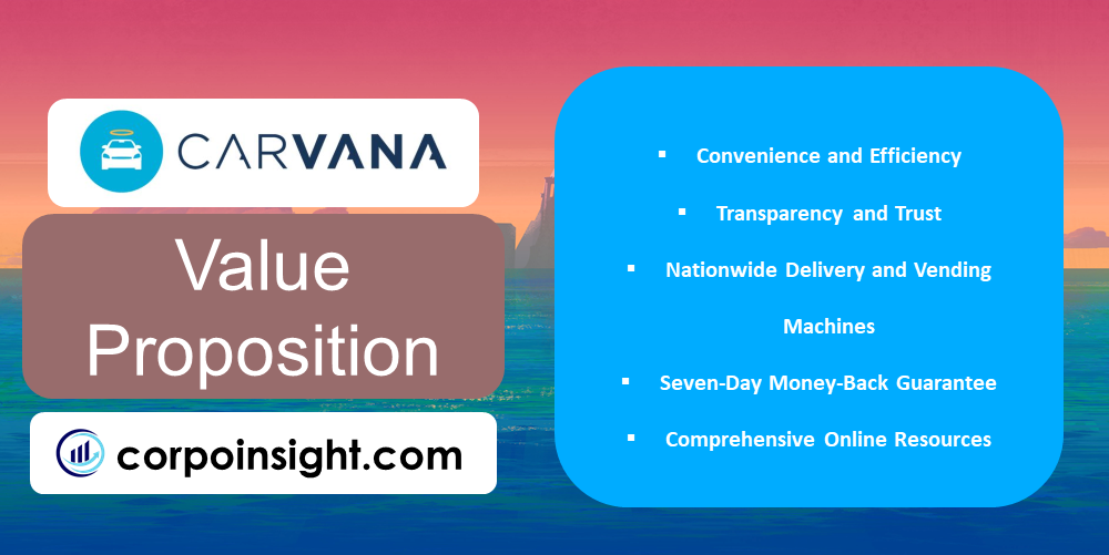 Value Proposition of Carvana