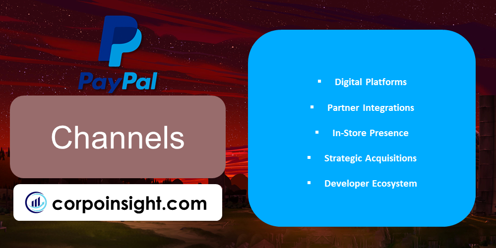 Channels of Paypal