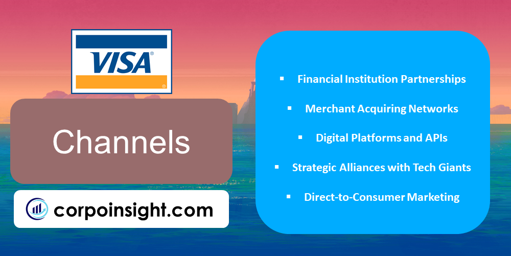 Channels of Visa