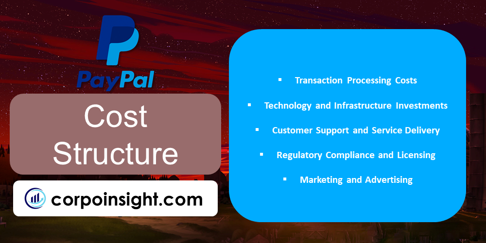 Cost Structure of Paypal