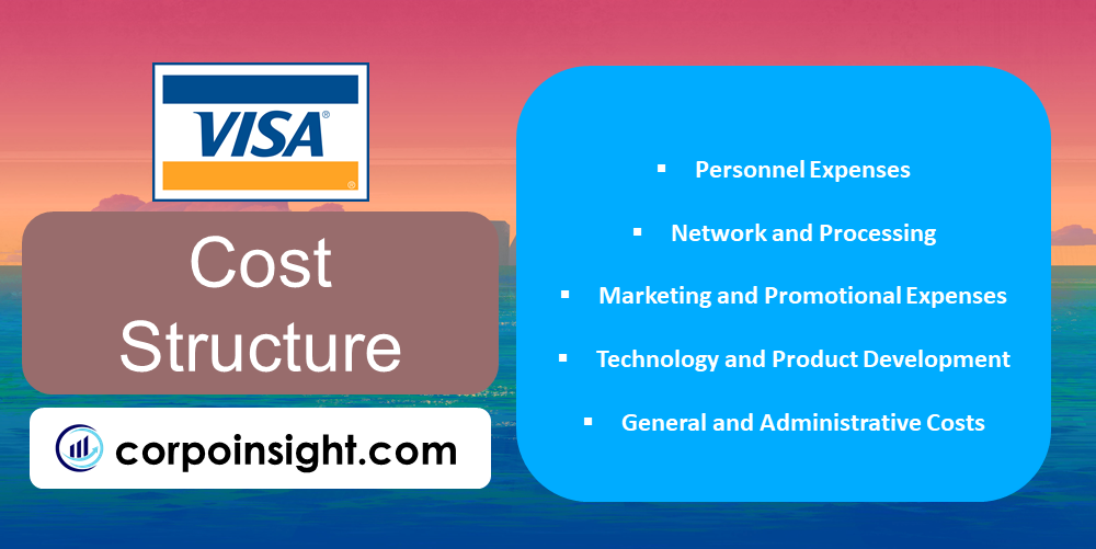 Cost Structure of Visa