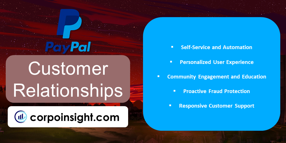 Customer Relationships of Paypal