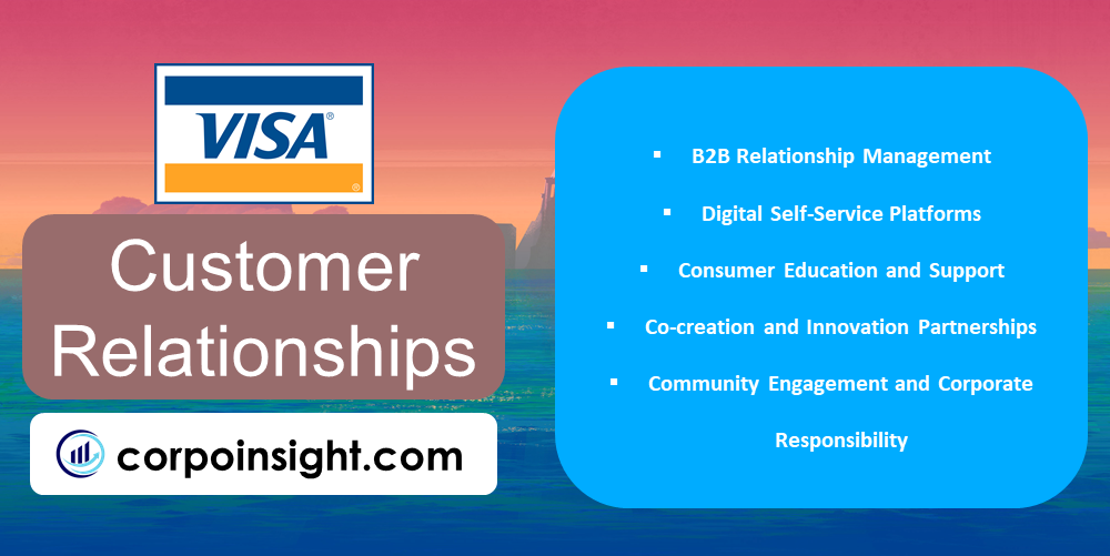 Customer Relationships of Visa