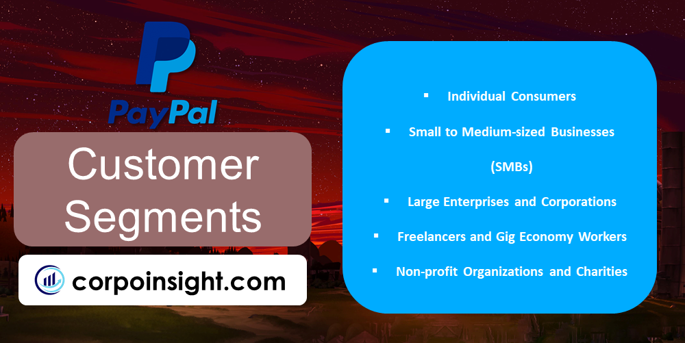 Customer Segments of Paypal