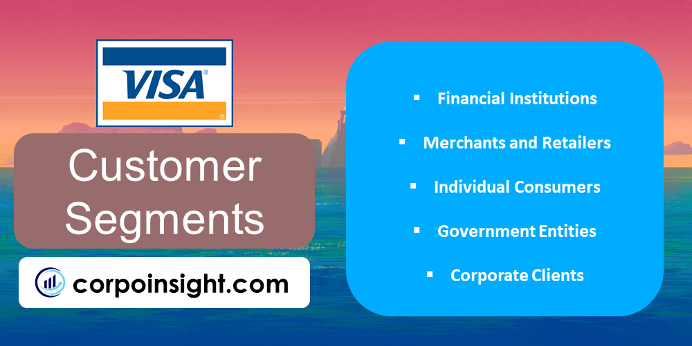 Customer Segments of Visa