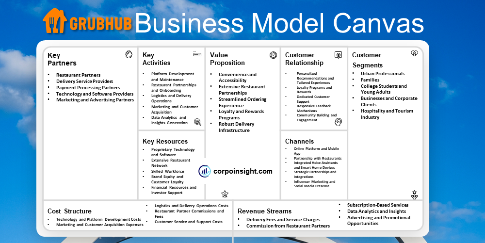 Grubhub Business Model Canvas