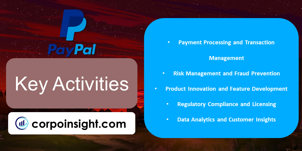 Key Activities of Paypal