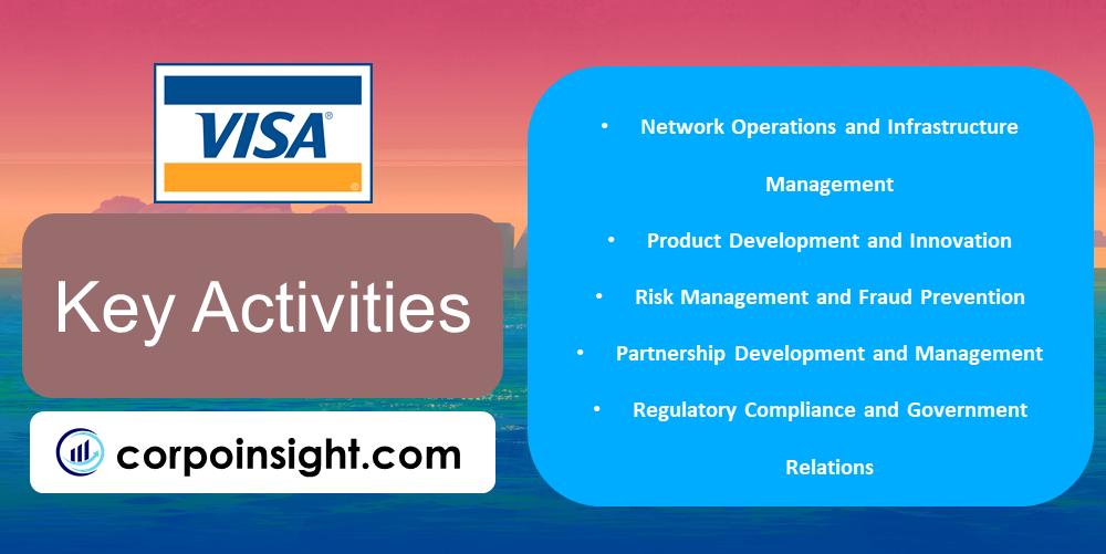 Key Activities of Visa