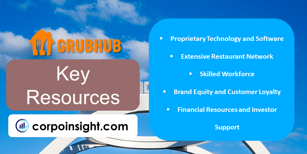 Key Resources of Grubhub