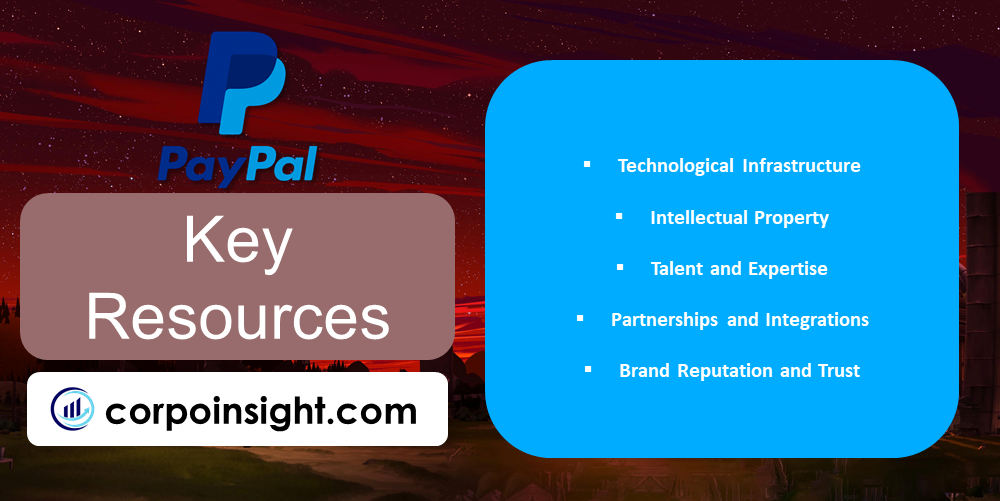 Key Resources of Paypal