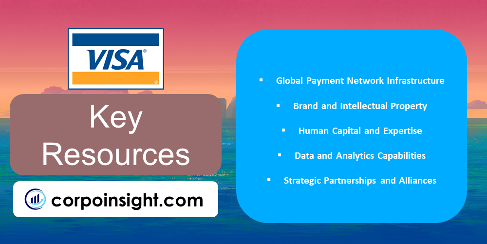 Key Resources of Visa