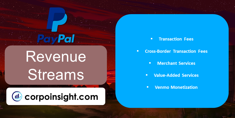 Revenue Streams of Paypal