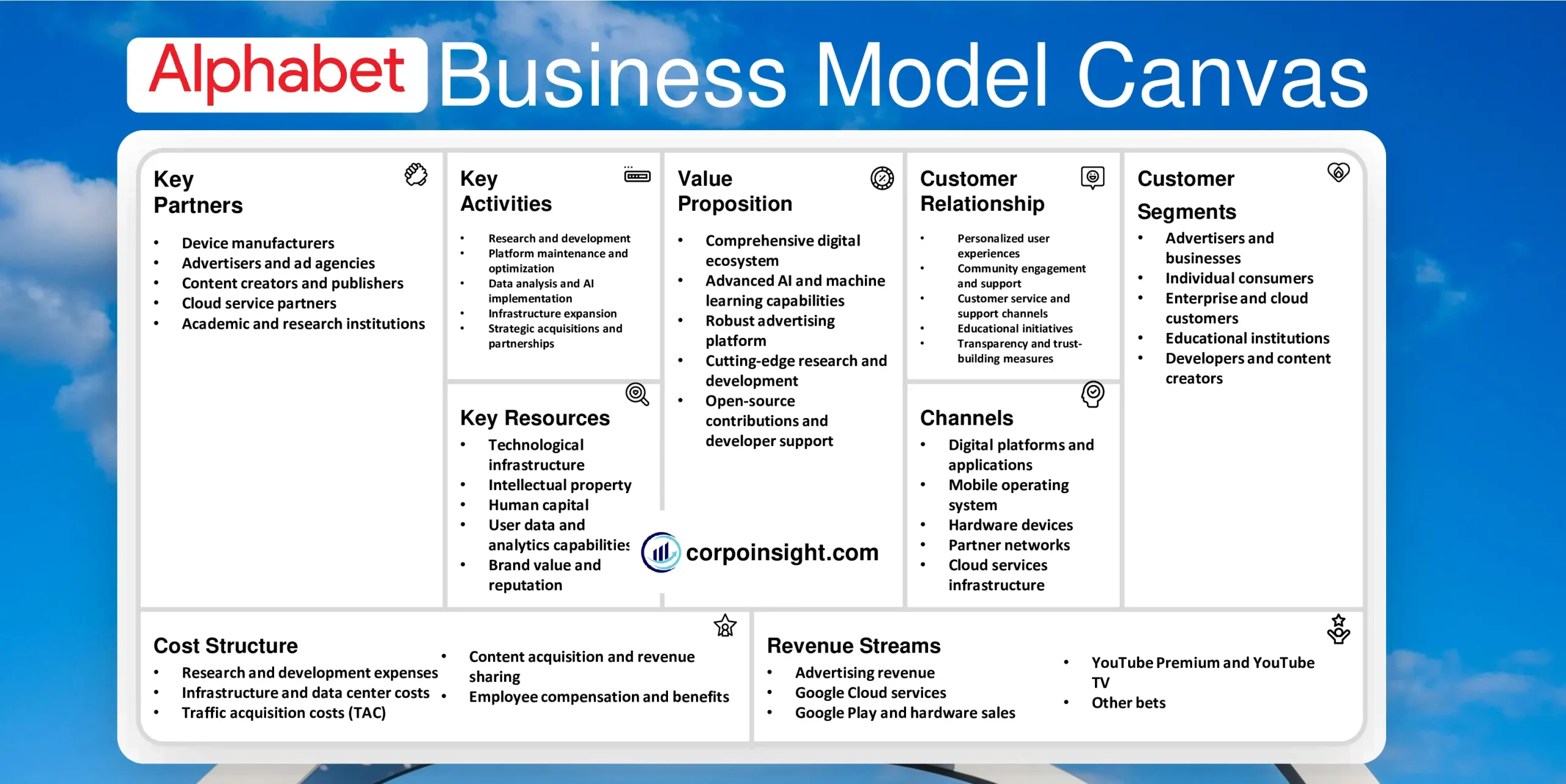 Alphabet Business Model Canvas