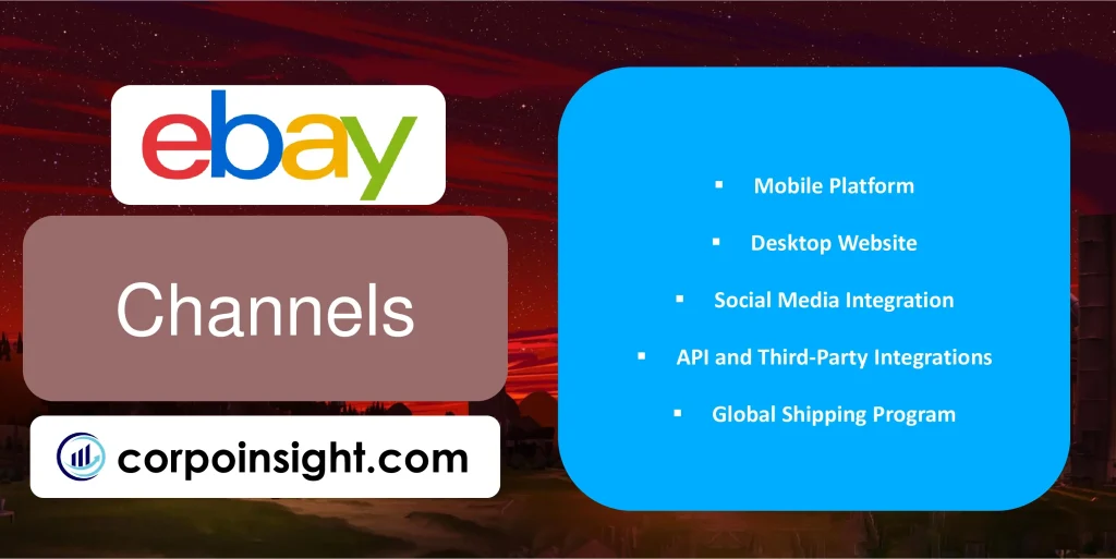 Channels of eBay