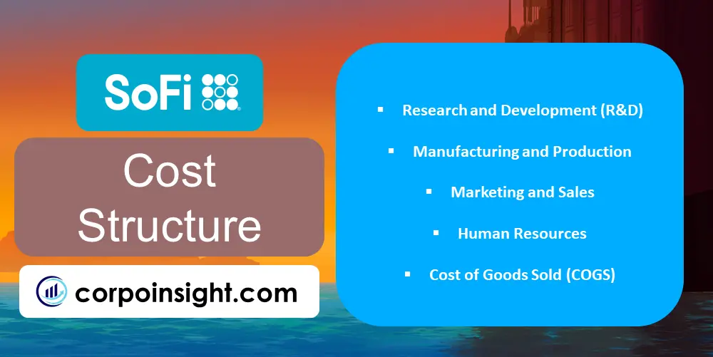 Cost Structure of SoFi